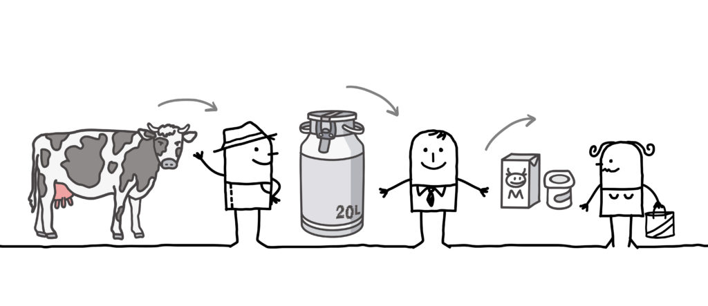 Cadena Alimentaria Leche